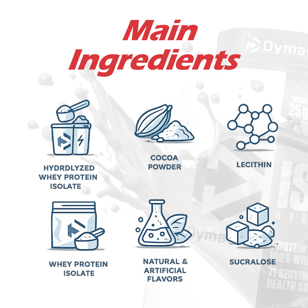 Dymatize Iso 100 Hydrolyzed Protein Powder | 2.3kg
