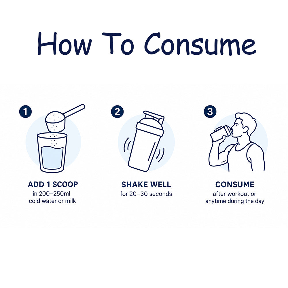 Eligator Whey Protein