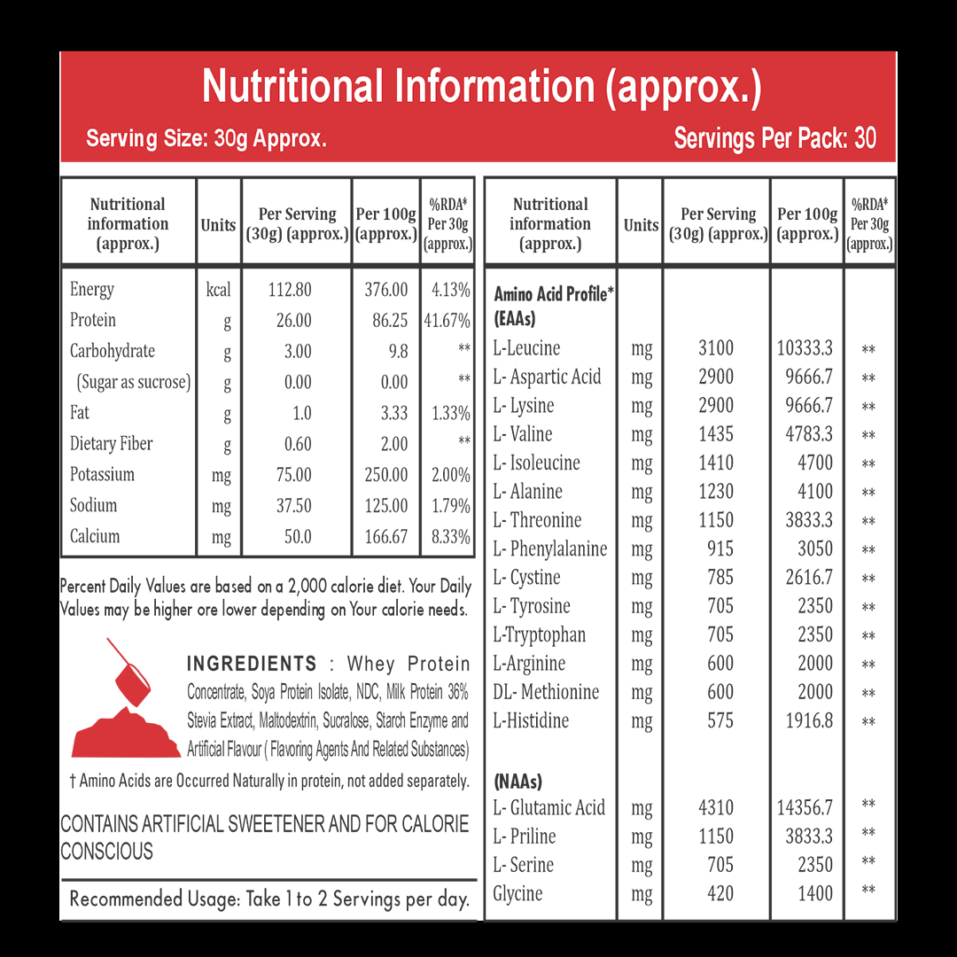 Eligator Premium Whey Protein 900gm