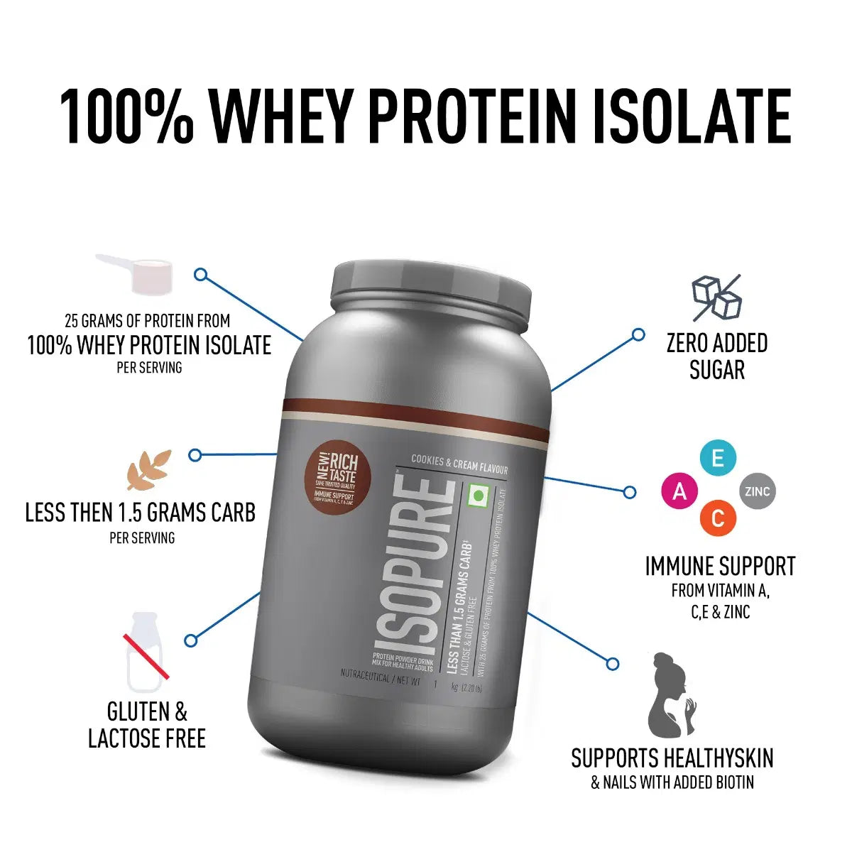 Isopure 100% Whey Isolate Protein 1 kg | 25gm Protein