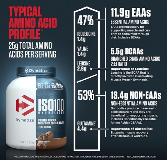 Dymatize Iso 100 Hydrolyzed Protein Powder | 2.3kg