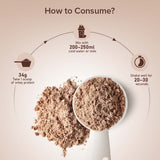 GNC Pro Performance 100% Whey Protein | Chocolate Supreme| 1.81kg|4lbs