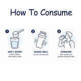Eligator Whey Protein