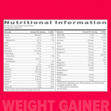 GNC Pro Performance Weight Gainer | 5KG | Double Chocolate